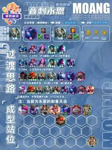 手游英雄战记阵容搭配推荐插图