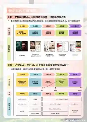 更全产品阵容插图