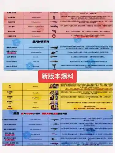 穿越火线武器升级需要多少个插图
