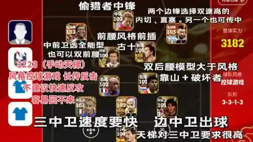 实况2233阵容插图