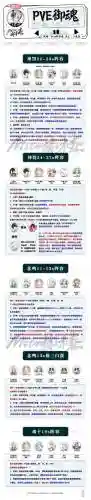 腾讯御灵攻略_2