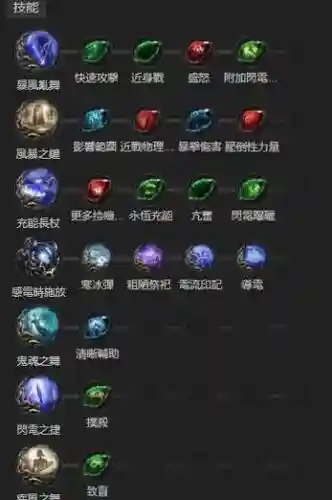 流放之路有没有位移技能插图