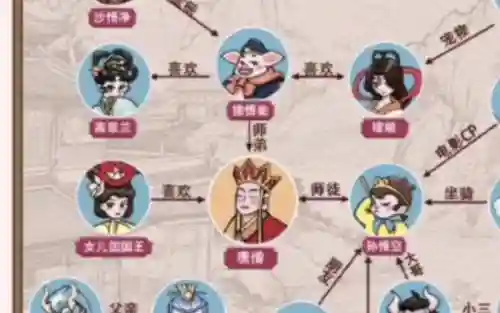 西游界阵容搭配_1