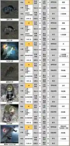卓越之剑2星座武器要哪种精炼石
