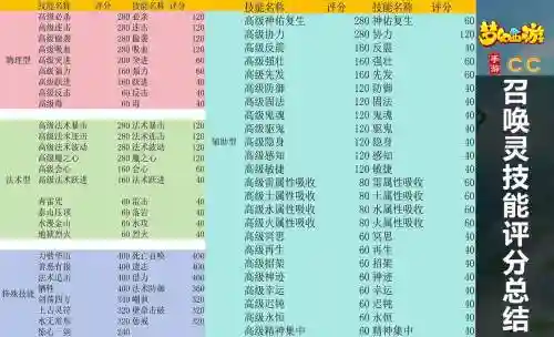 梦幻手游宝宝技能详解_1插图