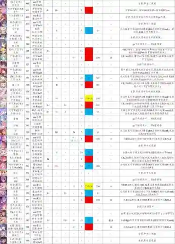 公主连结阵容搭配推荐插图