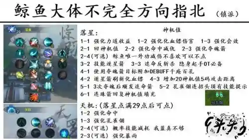 唐门惊羽诀技能连招插图
