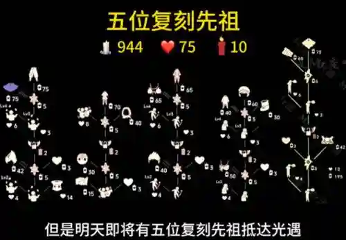 蜡烛人阵容搭配插图