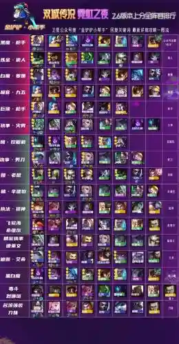 双城之战有哪些阵容搭配插图