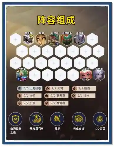 单本命阵容插图