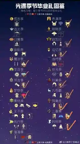 夜雨破天牢天香跳浪攻略插图