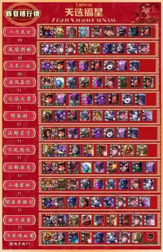 福神阵容搭配插图
