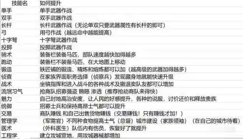 骑马与砍杀怎么加技能