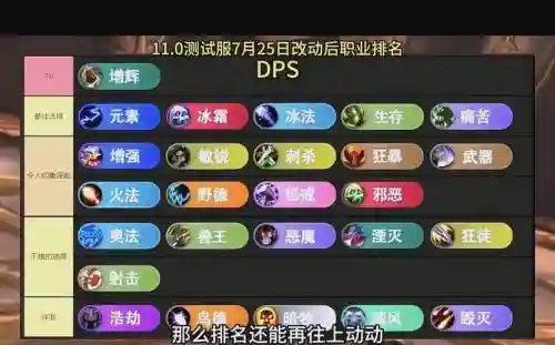正常阵容dps_1插图