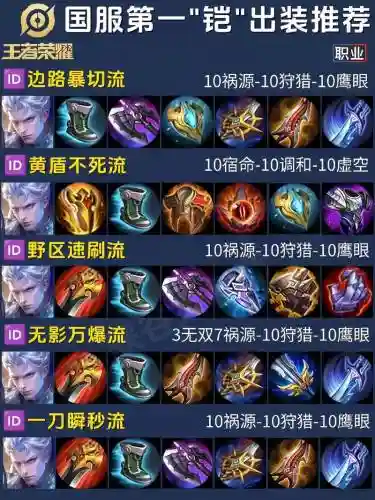王者荣耀凯s10装备_1插图