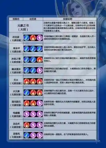 皇帝卡尔技能插图