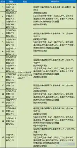 剑灵天空武器概率成长_1插图