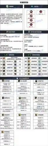 dnf剑帝换装装备2017