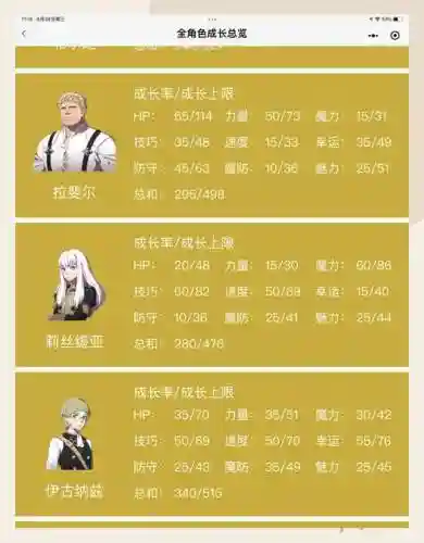 风花雪月阵容职业搭配_2