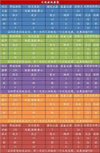 三国群侠转装备属性_1插图