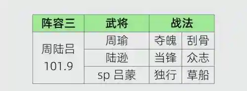 三国志陆逊武将搭配阵容_1插图