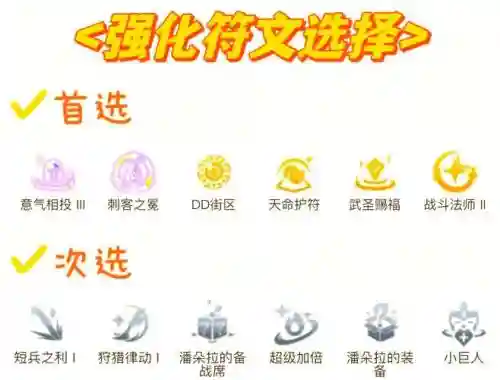 刺客信条起源团队阵容搭配_2