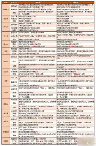 梦幻刷武器属性插图