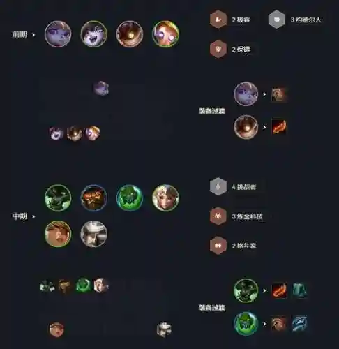 炼金阵容装备搭配推荐
