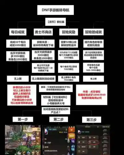 dnfdnf搬砖攻略86版本_1
