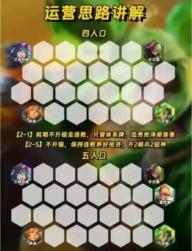游戏无限火力阵容搭配图_1插图