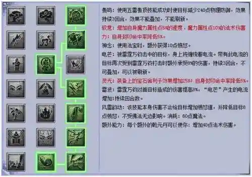 梦幻西游飞升天宫加点