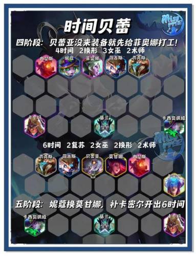 奇袭战士搭配阵容
