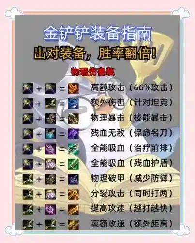 dota增加攻速装备