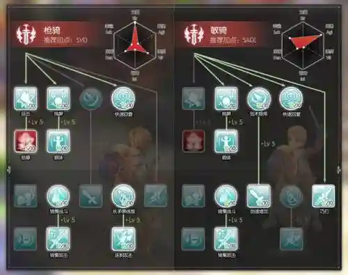 心动ro技能说明书