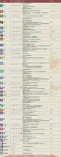 52级黑魔法师学习技能