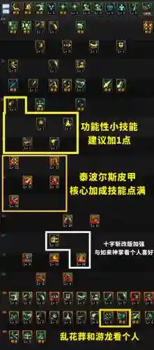 dnf剑皇技能条件插图