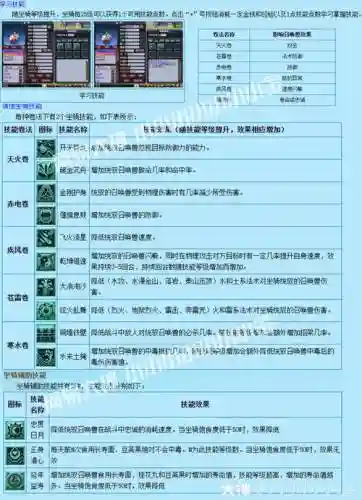 梦幻西游坐骑能加什么技能书