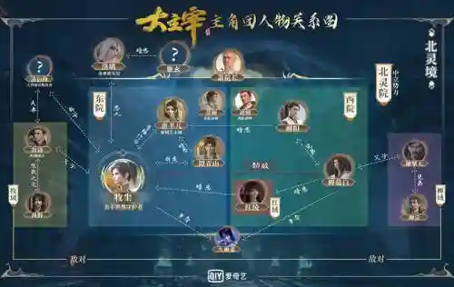 大主宰阵容搭配_2