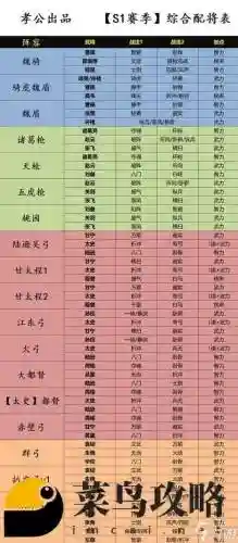 三国志2强力阵容怎么搭配_1插图