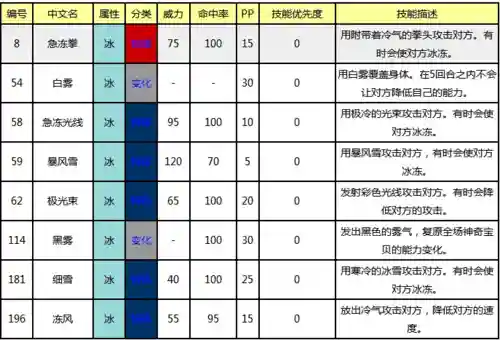 复刻冰技能插图
