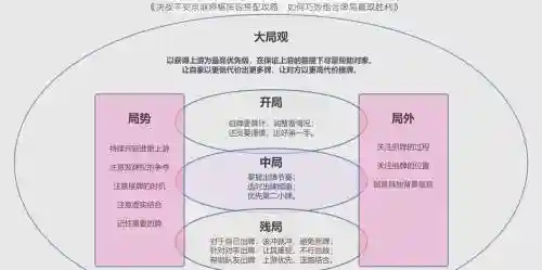 平安麻将阵容_1