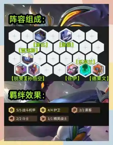 手游锐雯搭配阵容插图
