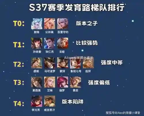 发育路阵容搭配_1插图