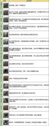 传奇世界道士宗师技能_1插图