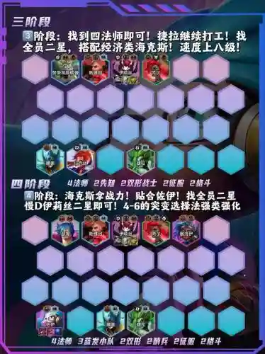 双城之战阵容最强阵容搭配_1
