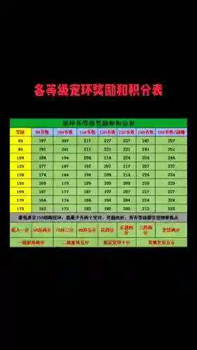梦幻西游99级跑环奖励_1插图