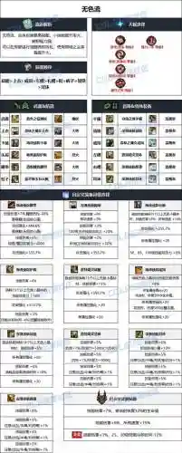 90版本DNF魔皇毕业装备