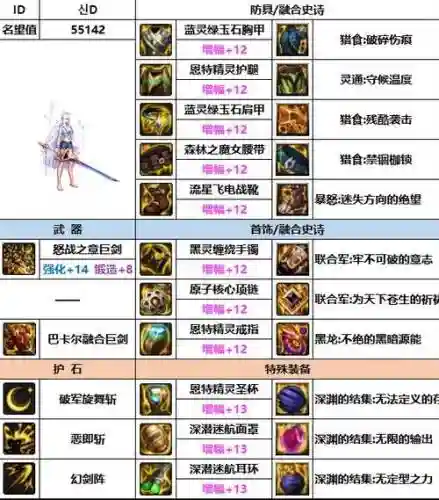 86版本剑神刷图装备选择