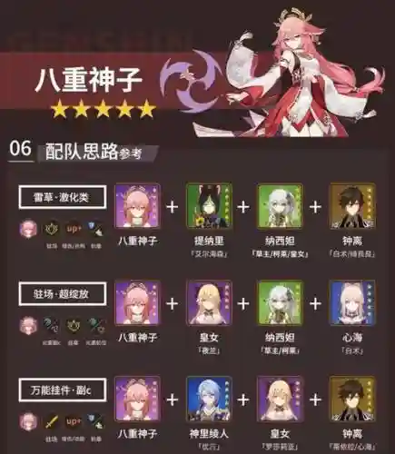 八神童子阵容搭配_1插图