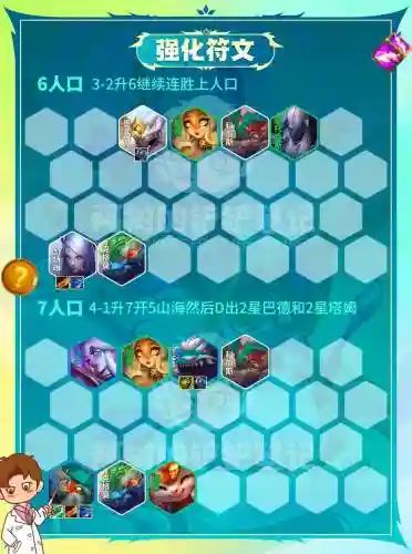 5射手阵容搭配